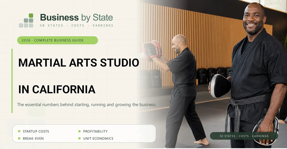 Martial Arts Studio Startup Costs in California